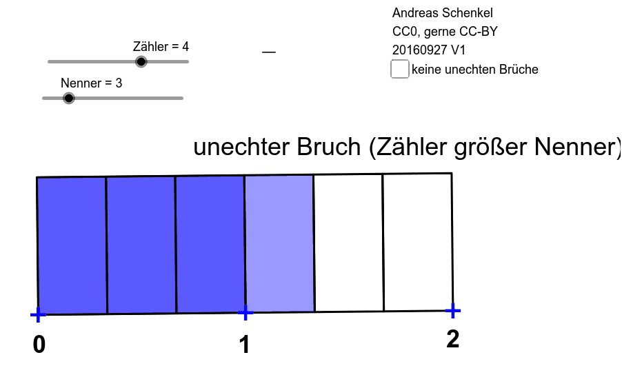 Applet B) Anteile im Rechteck. Hier kannst du Nenner und Zähler einstellen. Lasse dir zunächst "keine unechten Brüche" anzeigen (Haken an).