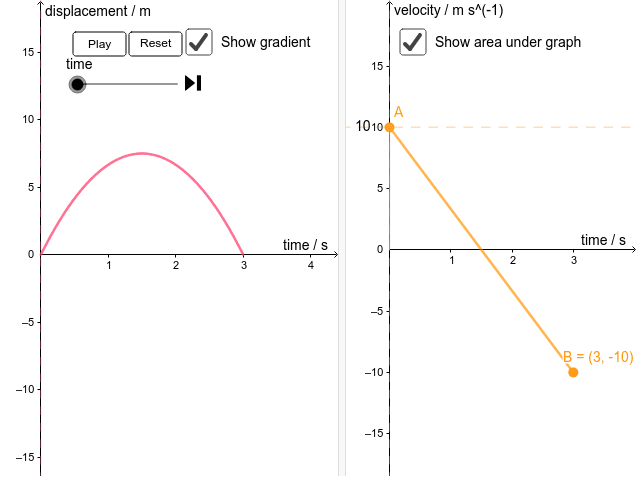 Velocity and displacement graphs – GeoGebra
