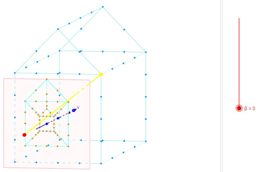 We can look at a wireframe object using perspective.
Moving towards the object at relativistic velocity, the shape and the vision of the cube will change.

[math]\left(x',y',z'\right)=\left(x,y,\frac{z+\beta\rho}{\sqrt{1-\beta^2}}\right)[/math]

[math]\beta=\frac{v}{c}[/math] 
[math]\rho=\sqrt{\text{x^2+y^2+z^2)}}[/math]


It is possible to animate the activity, but the representation is static, a realistic journey in the z direction is not represented.

A 2D only version:
[url=https://www.geogebra.org/m/wknnkgxm]https://www.geogebra.org/m/wknnkgxm[/url]

The idea comes from
[url=https://oikofuge.com/celestial-view-from-relativistic-starship-1/]https://oikofuge.com/celestial-view-from-relativistic-starship-1/[/url] 