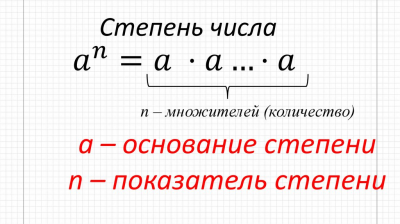 Cтепени числа