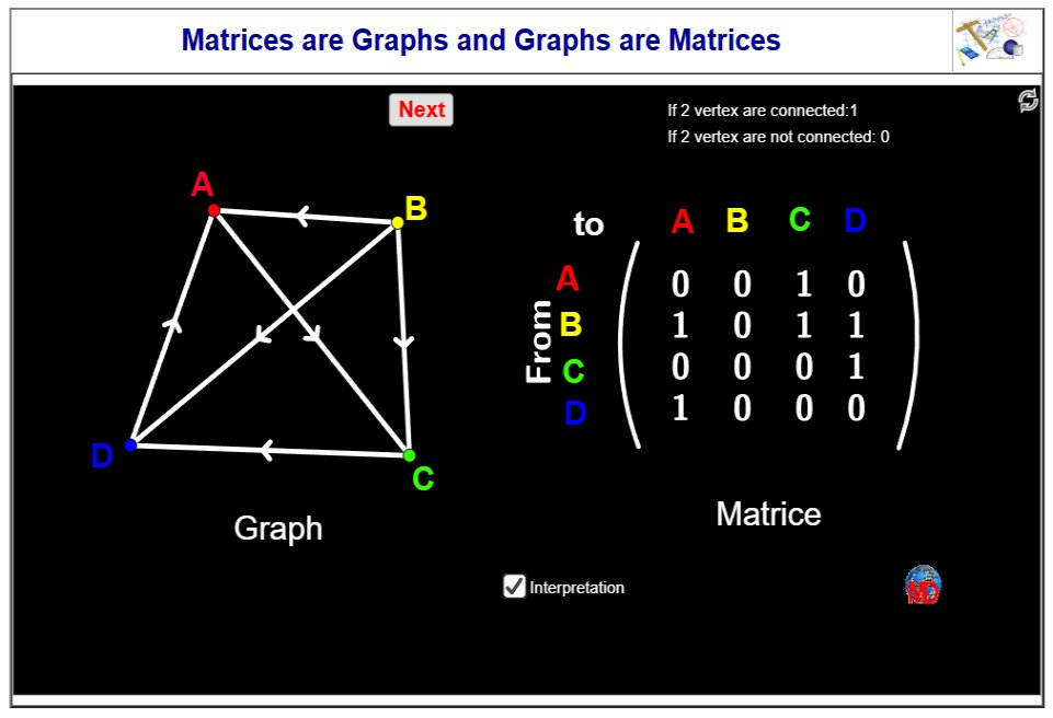 http://dmentrard.free.fr/GEOGEBRA/Maths/Export5/Matricgraph2MD.html