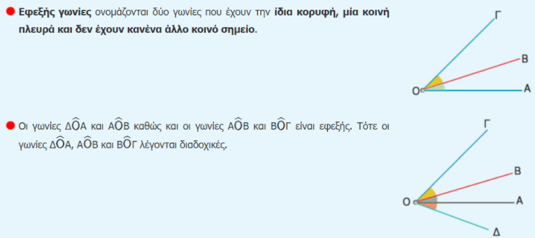 Ορισμός