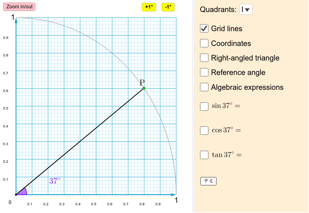 任意角的三角比 Geogebra