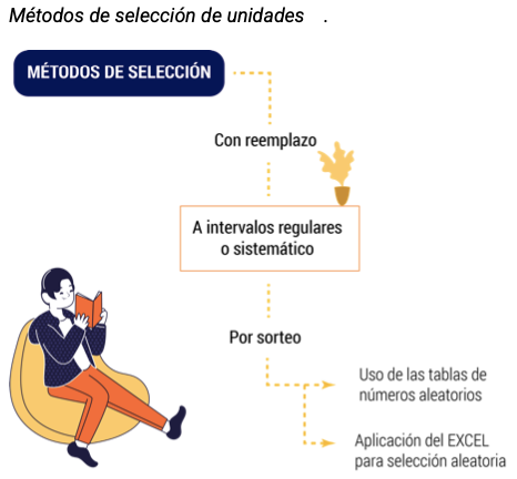 Nota. Adaptado de Estadística y muestreo (14a. ed.) [Ilustración], por Martínez, C., 2019,Ecoe Ediciones, CC BY 4.0.