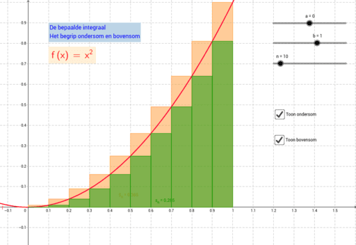 De bepaalde integraal – GeoGebra