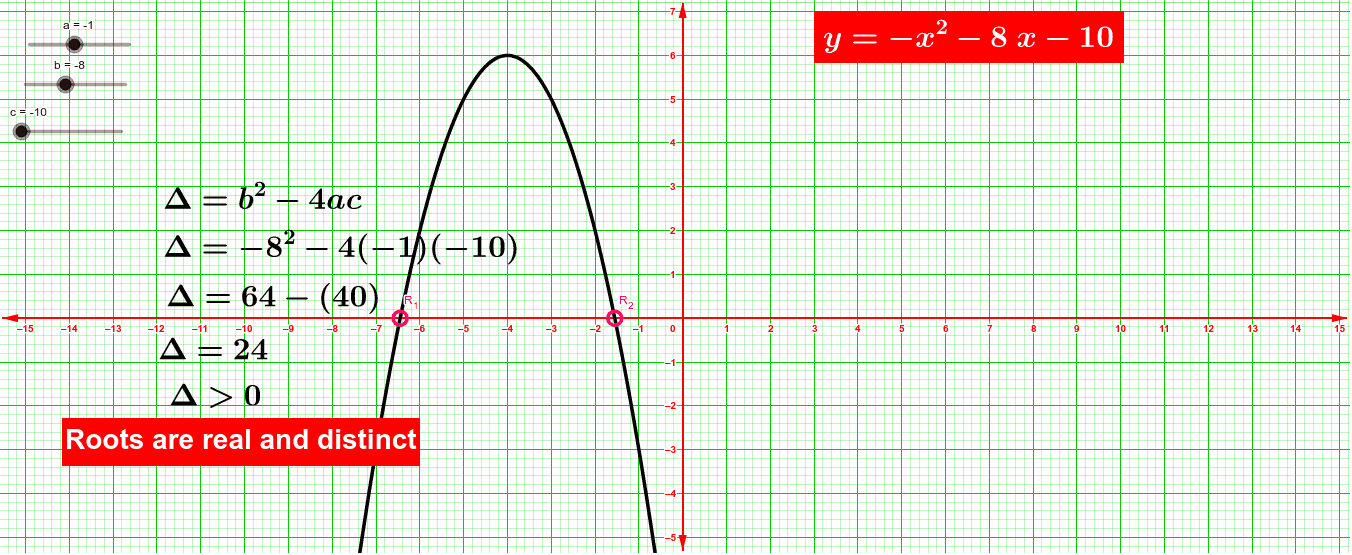 Quadratic Equations : Nature of roots – GeoGebra