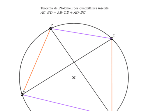 teorema Ptolemeu. – GeoGebra