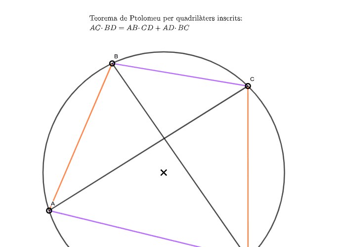 teorema Ptolemeu. – GeoGebra