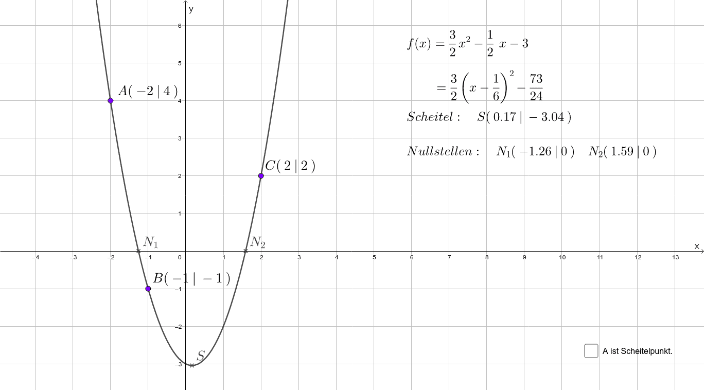 Parabel durch drei Punkte – GeoGebra
