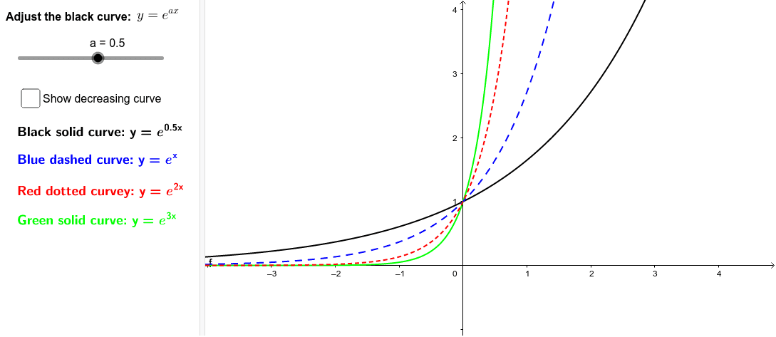 Exponential Function Y Exp Kx Geogebra