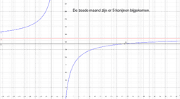 5E-ICT en 5EM rationale functies