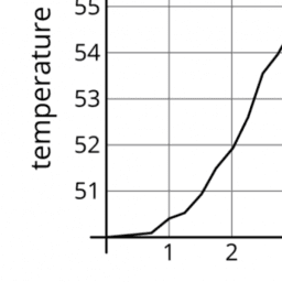 More Graphs of Functions: IM 8.5.5