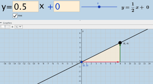 Blueprint Equation of a Line (II) – GeoGebra