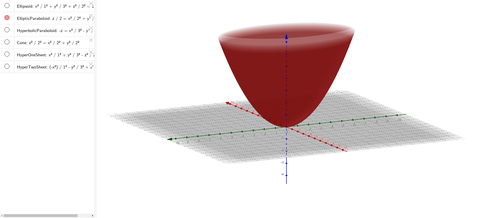 12.6: Quadric Surfaces - Mathematics LibreTexts