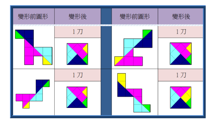 變形方塊