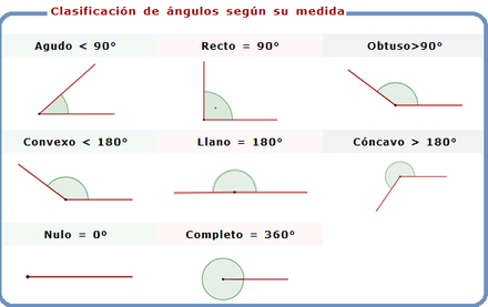 clasificacion de 