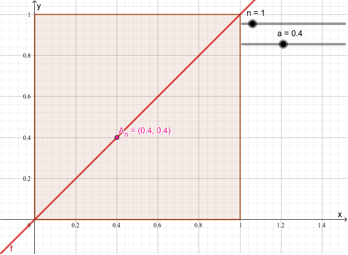 JOGO DOS POLINÔMIOS – GeoGebra