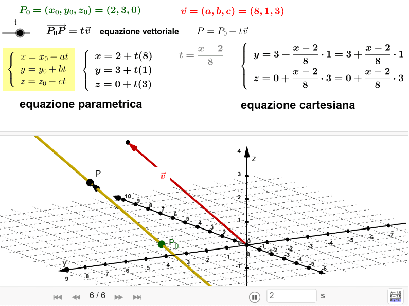 Retta passante per un punto e parallela a un vettore GeoGebra Retta passante per un punto e parallela a un vettore GeoGebra