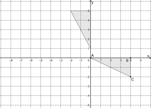Combined transformations #4 – GeoGebra