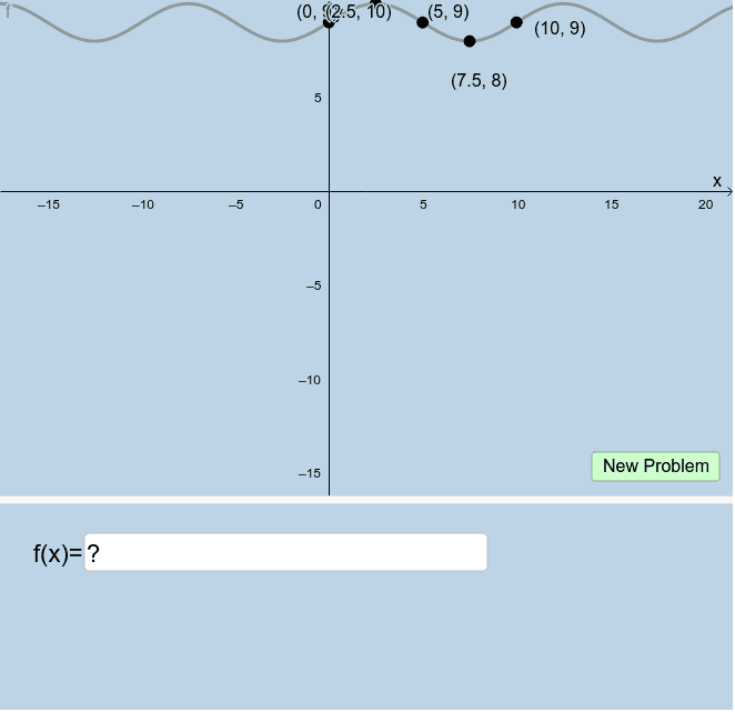 Modeling with Trigonometric Functions – GeoGebra