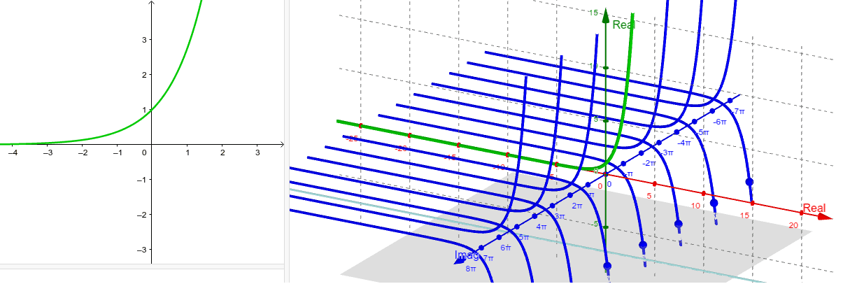 Phantom Graph of exp(x) – GeoGebra