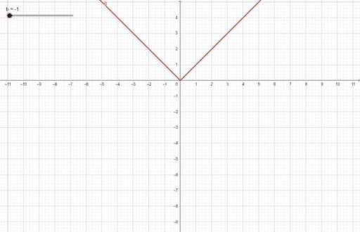 reflection over y axis absolute value reflection over y axis absolute value