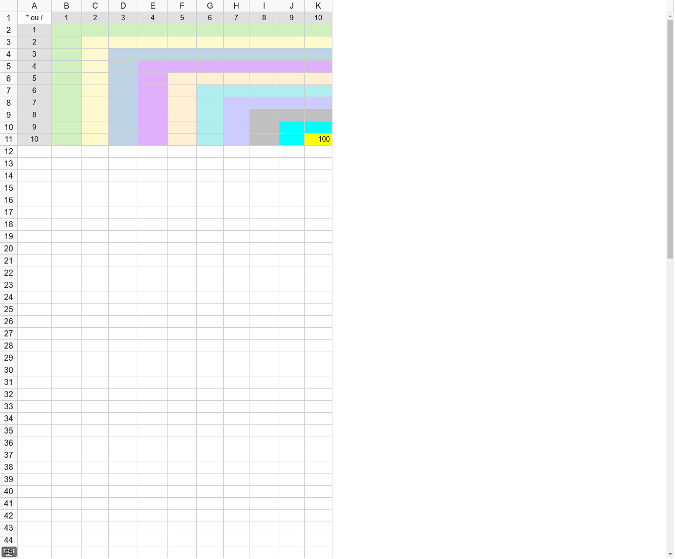 Tabuada no GeoGebra​