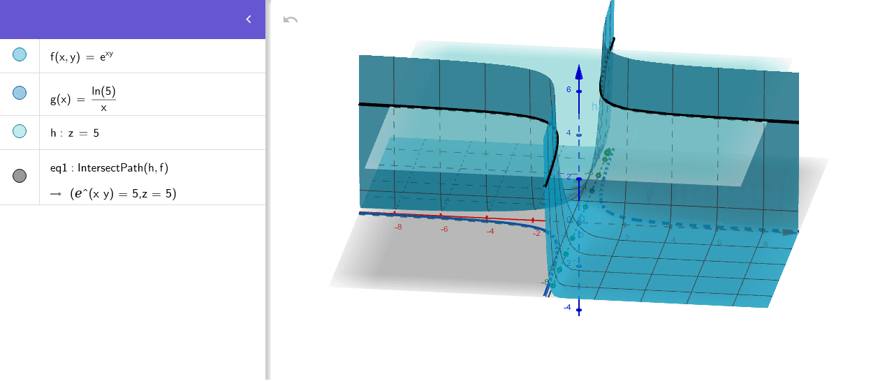 Level Curve Example Geogebra Level Curve Example Geogebra