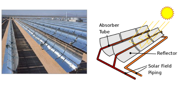 [size=50]1.) ArséniureDeGallium, [url=https://commons.wikimedia.org/wiki/File:Solar_Array.jpg]Solar Array[/url], als gemeinfrei gekennzeichnet, Details auf [url=https://commons.wikimedia.org/wiki/Template:PD-US]Wikimedia Commons
2.) Original: [/url][url=https://commons.wikimedia.org/wiki/User:Benderson2~commonswiki]Benderson2[/url] Vector: [url=https://commons.wikimedia.org/wiki/User:McSush]McSush[/url], [url=https://commons.wikimedia.org/wiki/File:Solarpipe-scheme.svg]Solarpipe-scheme[/url], [url=https://creativecommons.org/licenses/by-sa/2.5/legalcode]CC BY-SA 2.5[/url][/size]