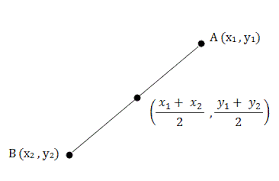 This is an example of the midpoint formula.
