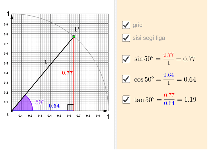 Nisbah Trigo Kesan Perubahan Saiz Sudut Terhadap Sin Kos Dan Tan Geogebra