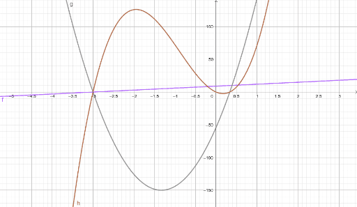 Mini-Quiz #3 GRAPHS Algebra 2 – GeoGebra