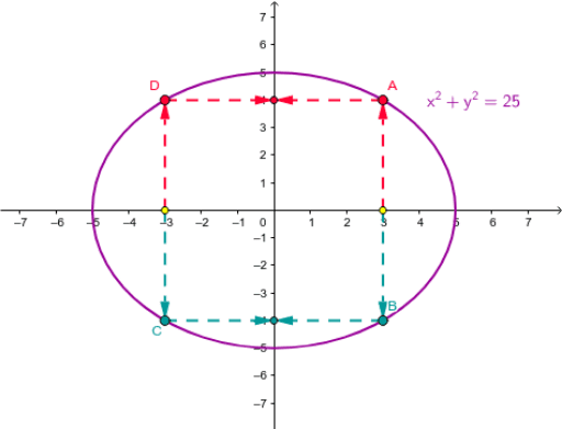 Function: many-to-many – GeoGebra