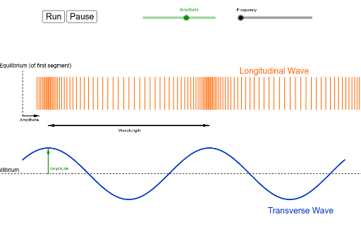 Longitudinal Wave Basics – GeoGebra