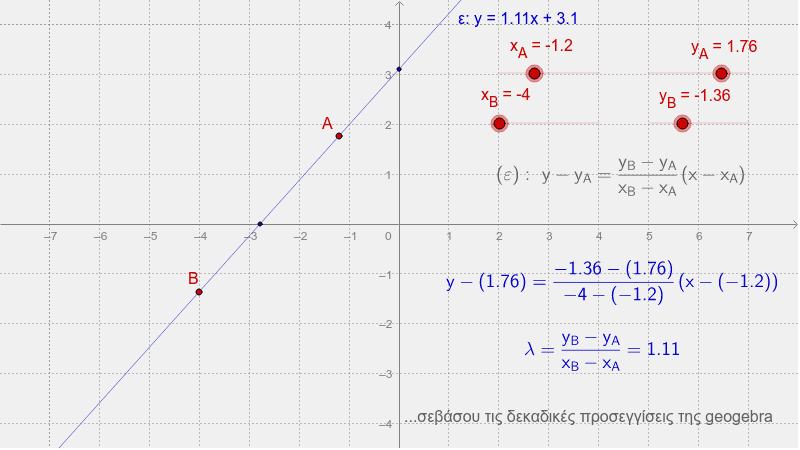 GeoGebra Applet