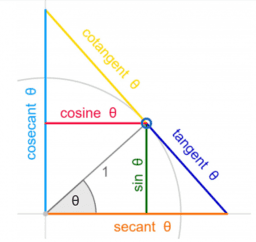 Adam's Tutoring Resources