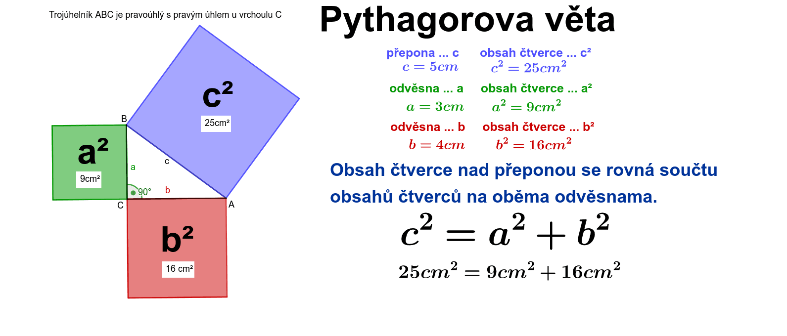 pythagorova