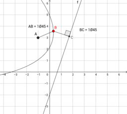 LA PARABOLA