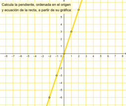 1ºBach. CC. Sociales. Funciones