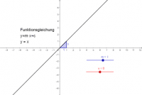 Lineare Funktionen - Entdecken und üben