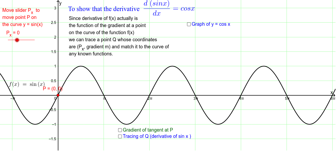 Graphical Demonstration Of The Derivative Of Sine X Geogebra