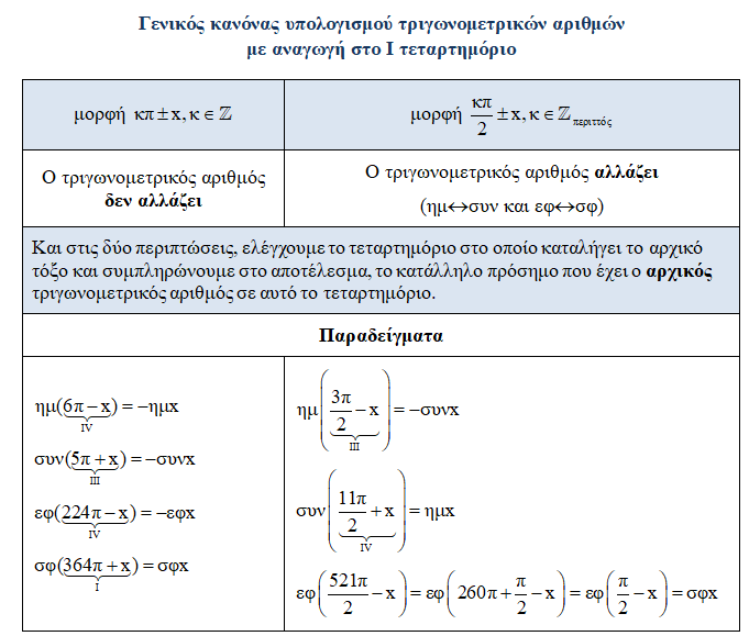 ΜΝΗΜΟΝΙΚΟΣ ΚΑΝΟΝΑΣ