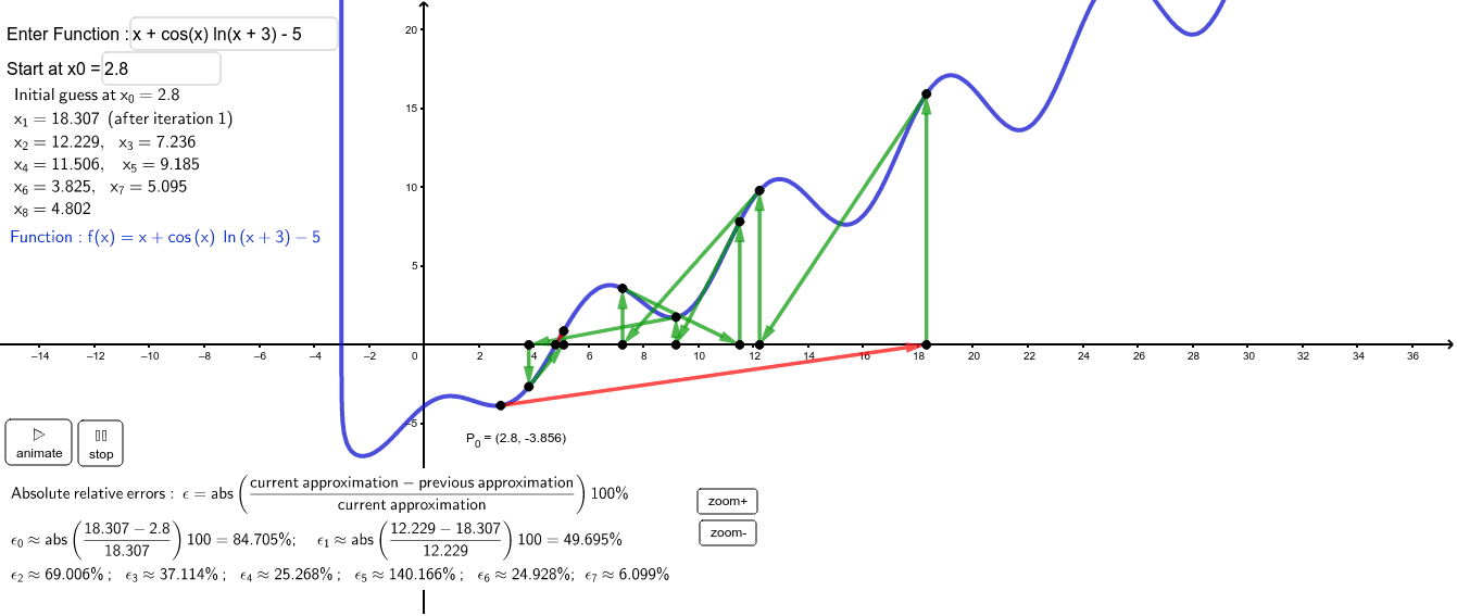 GeoGebra Applet