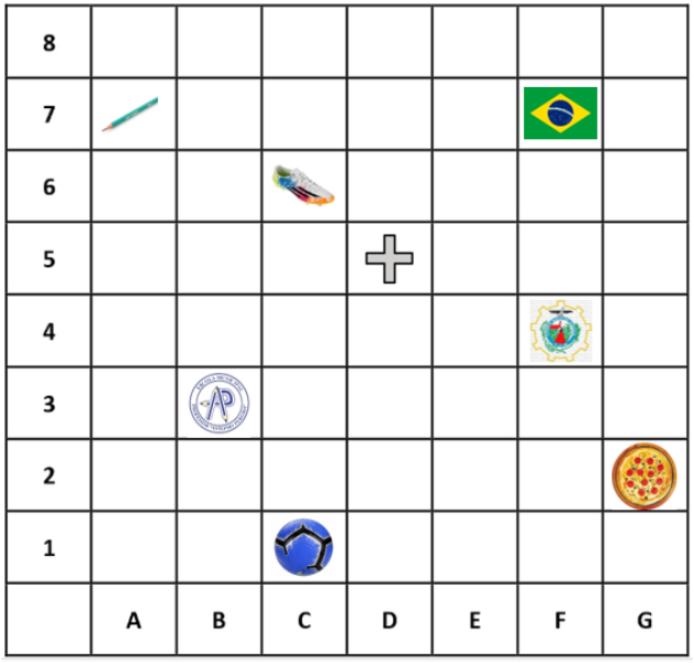 Indique as localizações
