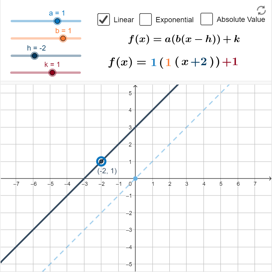 A1 6 05 transformations of functions geogebra