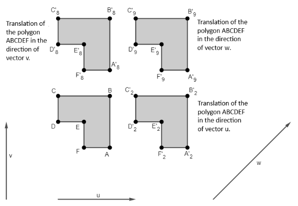 Figure 4 – Translation of the polygon ABCDEF in relation to different directions.