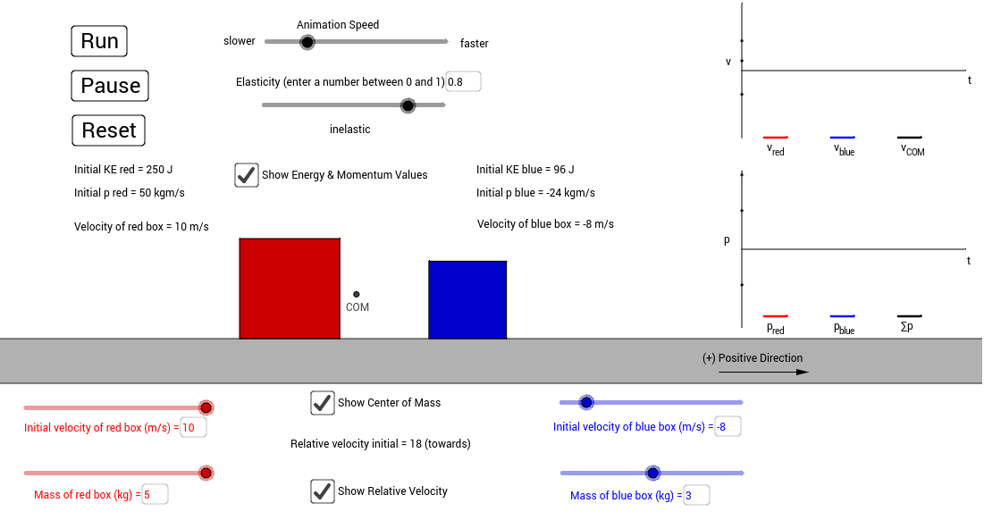 Elastic Inelastic Collisions Geogebra
