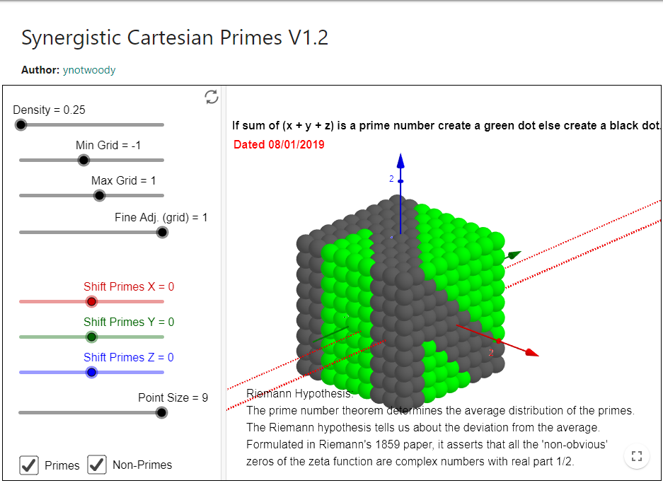 Synergistic Cartesian Primes 