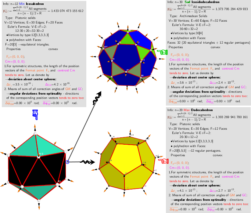 A critical points scheme for Generating uniformly distributed points on a sphere.