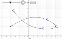 Parameter-Kurve kubische Splines
